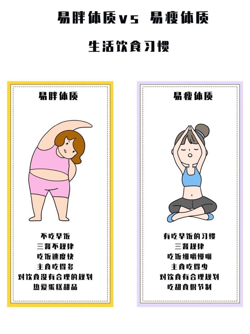 如何改变体质图标