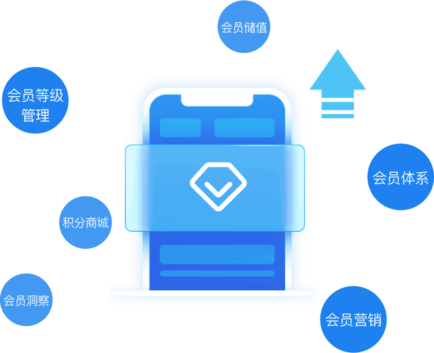 会员注册管理系统有哪些