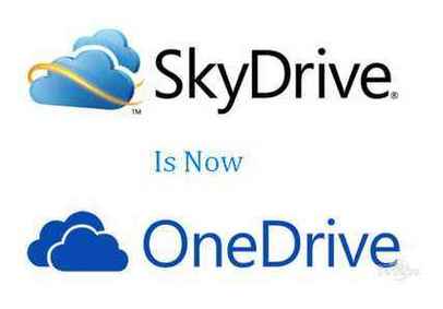 skydrive图标