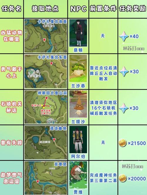 原神稻妻所有世界任务在哪里原神稻妻全世界任务触发