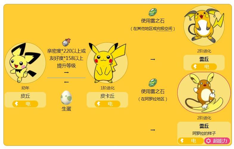 皮丘进化大揭秘!Pikachu必看