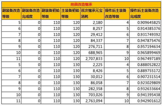 问道改七堆满要多少灵石图标