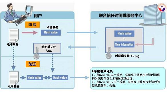 什么是可信时间戳图标