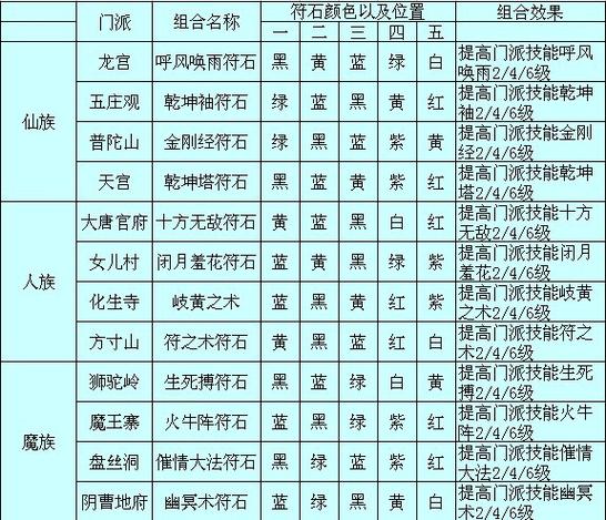 神木任务打什么符石