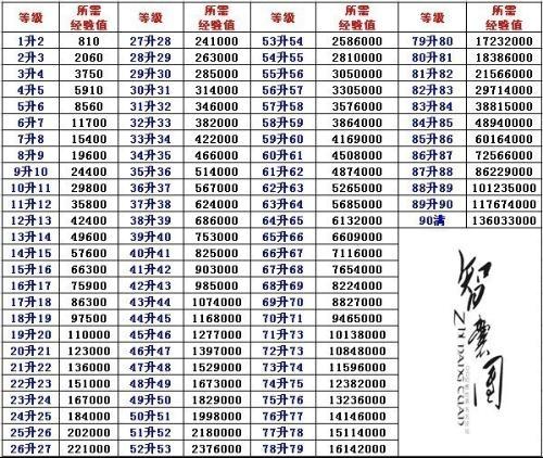 qq幻想经验计算器图标
