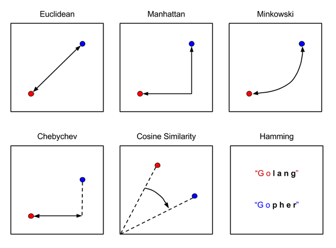 曼哈顿距离的数学建模方式图标