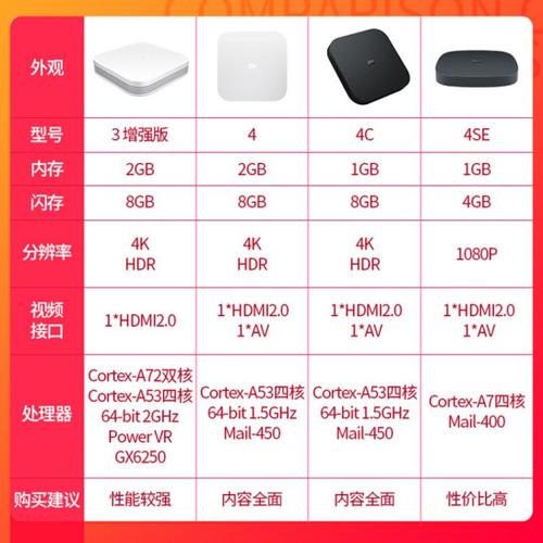 小米盒子可以倍速播放吗