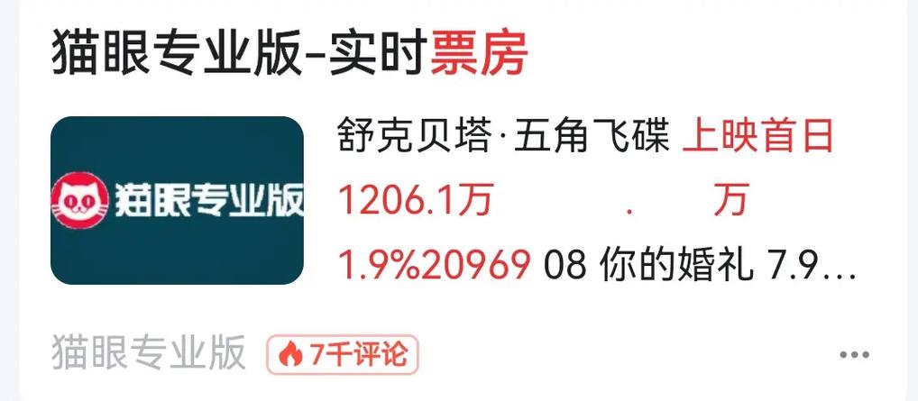 猫眼专业版 实时图标