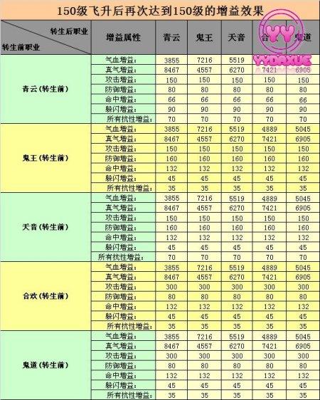 诛仙手游飞升后能转职吗图标