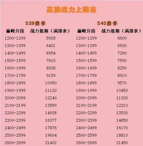 王者新赛季战力会掉多少图标