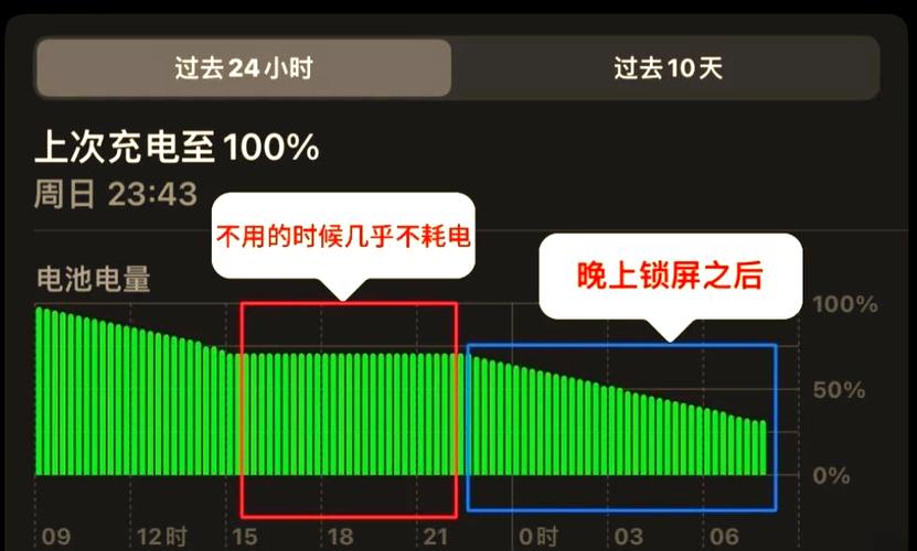 小米8耗电快官方怎么说