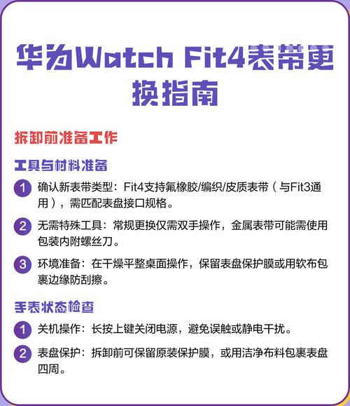 华为watch fit可以换表带吗图标