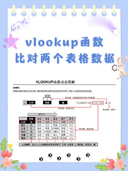 vlookup匹配两列数据