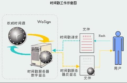 为什么要用时间戳图标