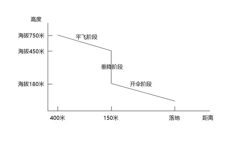 为什么吃鸡跳伞没别人快图标