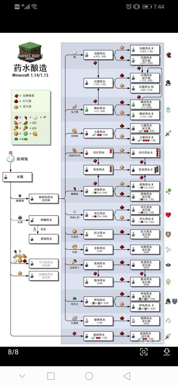 我的世界药水配方图表高清图标