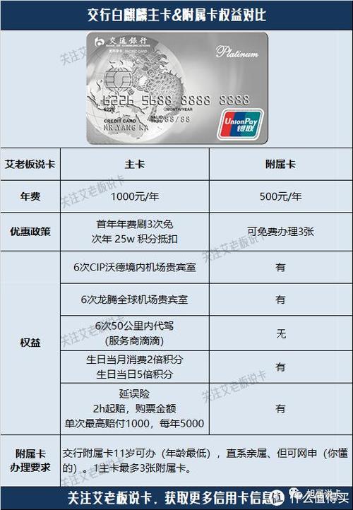 白麒麟附属卡年费
