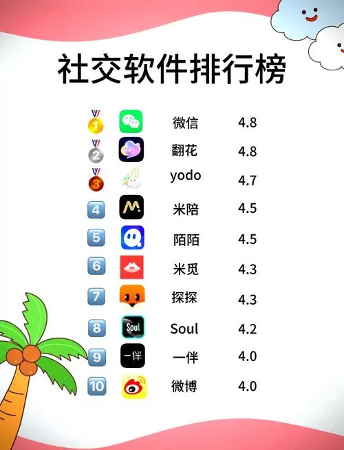 十大聊天软件排行榜图标
