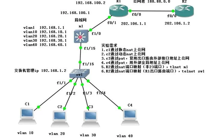 路由器内网映射到外网游戏截图