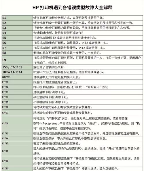 hp打印机故障一览表