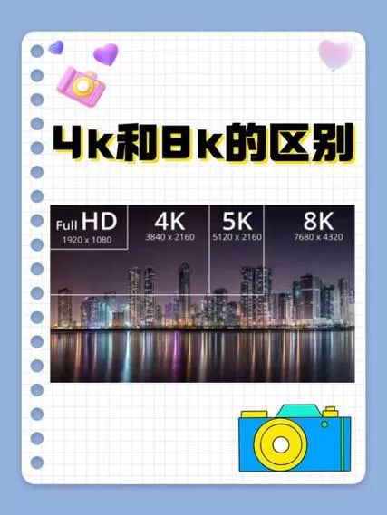 4K和5K之间差距大吗