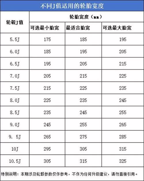 j值对应轮胎宽度游戏截图