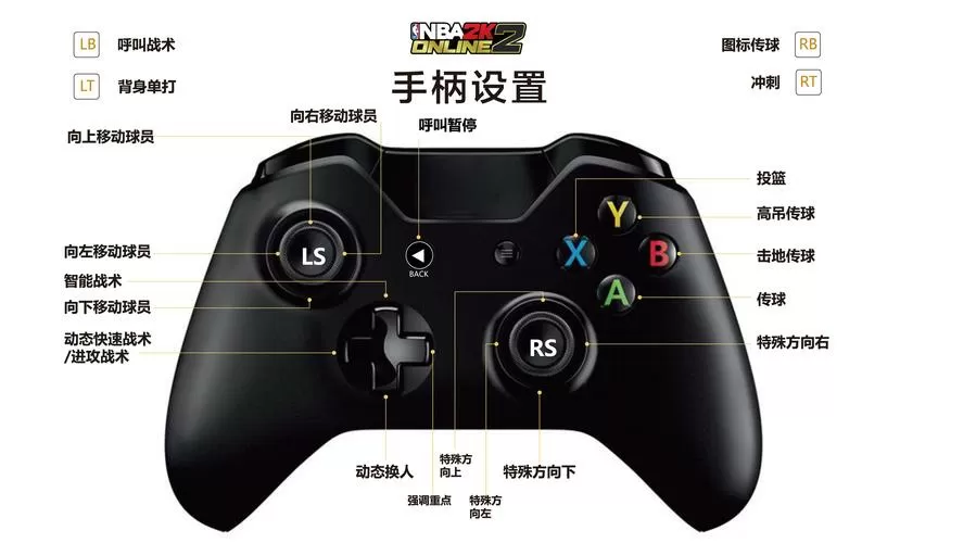 nba2kol手柄按键图解游戏截图